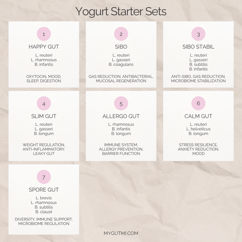 Starter-Set „Happy Gut“ | L. reuteri, L. rhamnosus, B. infantis-Joghurt